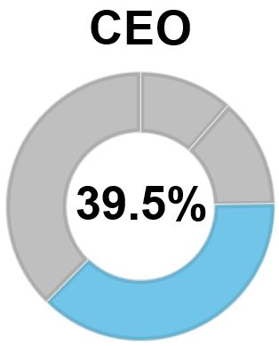 https://cdn.kscope.io/0c024c89651bf9d74a7fbeb97cf1e130-ceoprsudonut1.jpg