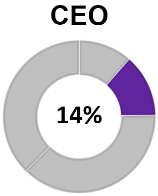 https://cdn.kscope.io/0c024c89651bf9d74a7fbeb97cf1e130-ceostidonut1.jpg