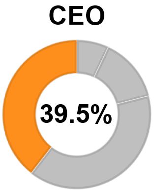 https://cdn.kscope.io/0c024c89651bf9d74a7fbeb97cf1e130-ceotrsudonut1.jpg