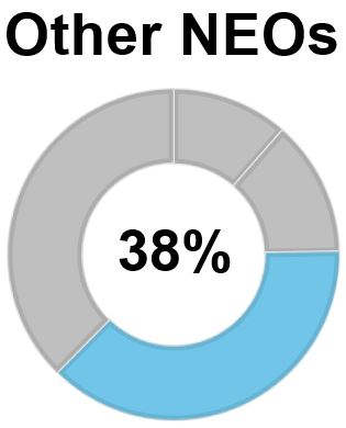 https://cdn.kscope.io/0c024c89651bf9d74a7fbeb97cf1e130-otherneoprsudonut1.jpg