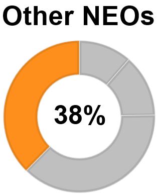 https://cdn.kscope.io/0c024c89651bf9d74a7fbeb97cf1e130-otherneotrsudonut1.jpg