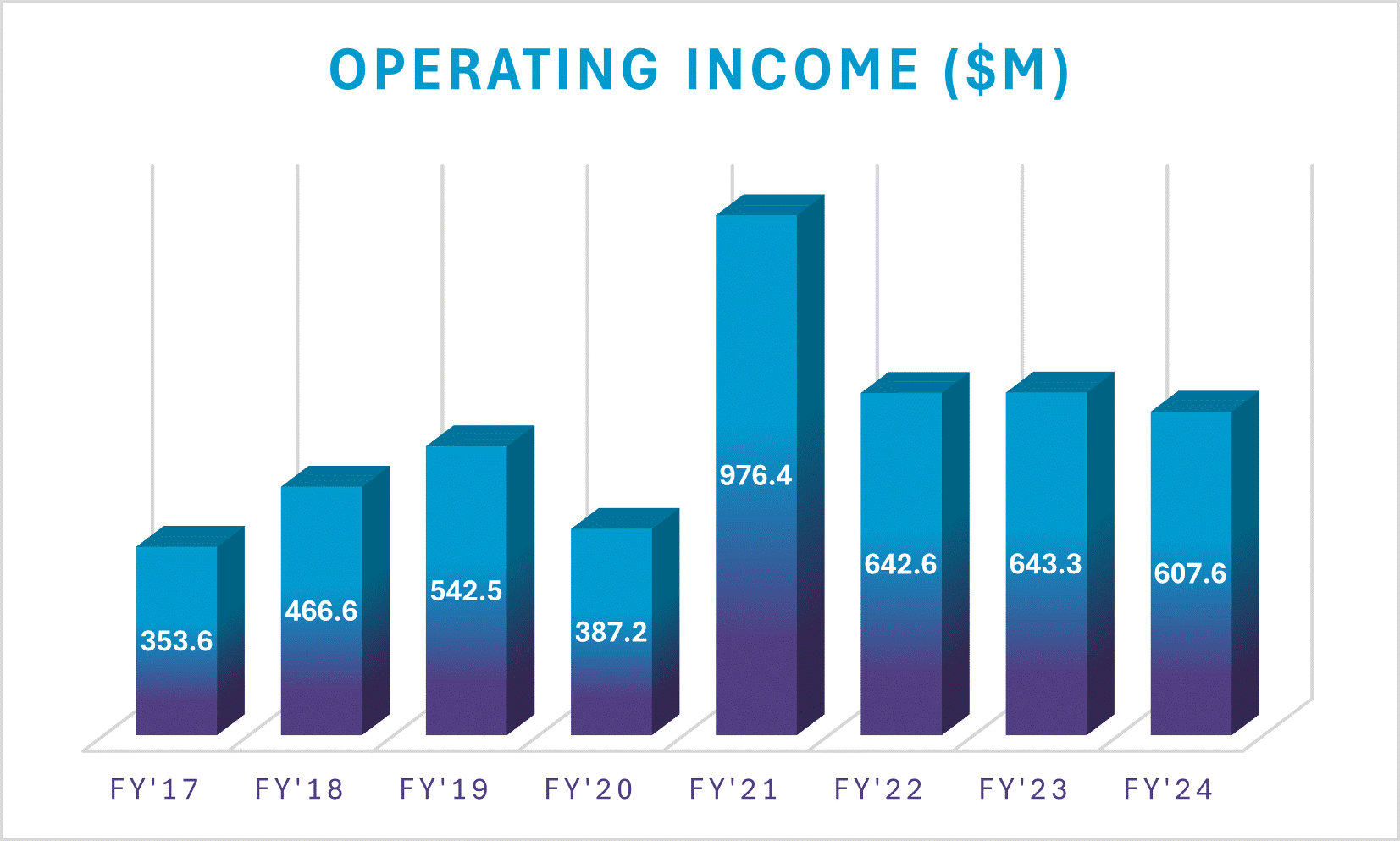 https://cdn.kscope.io/0c187f826ae9c73e1fe6850de9e608a9-Op Income Bar Graph Graphic.gif