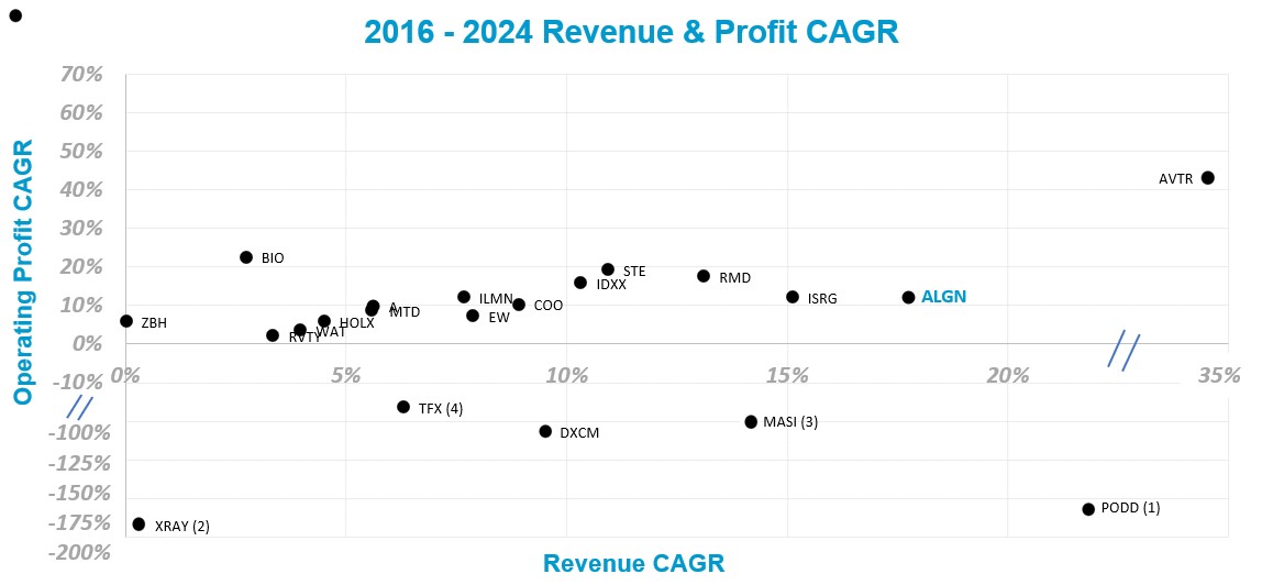 O5 (Revenue and CAGR).jpg
