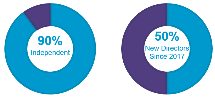 https://cdn.kscope.io/0c187f826ae9c73e1fe6850de9e608a9-Director Demographic Graphic Final.gif