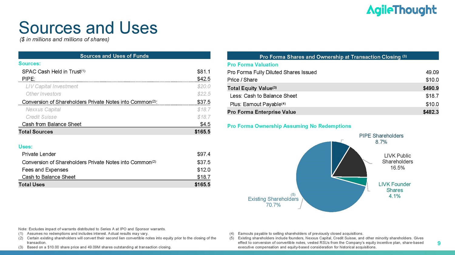SEC Filing | AgileThought