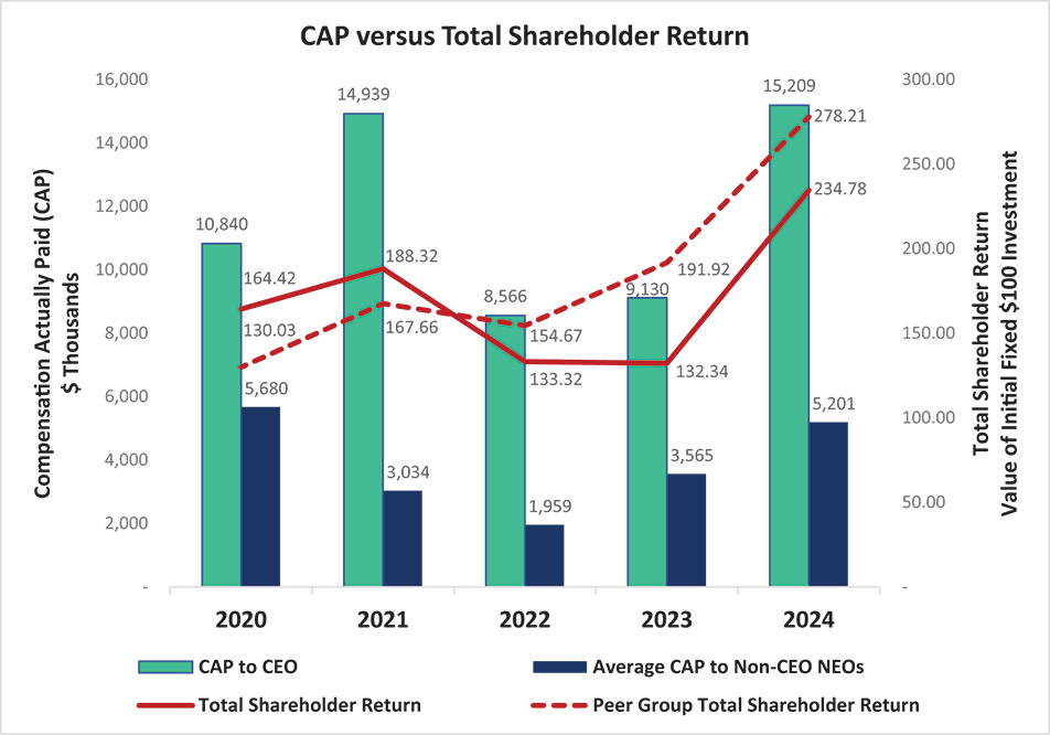 [MISSING IMAGE: bc_capvsttlshr-4c.jpg]