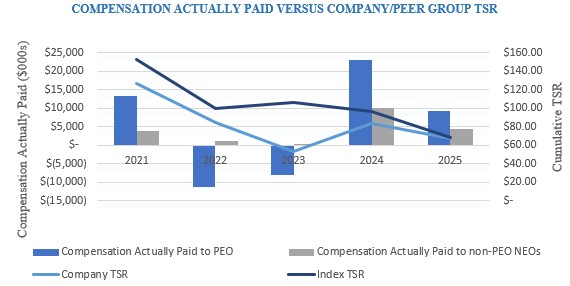 https://cdn.kscope.io/0dd91c9bcaf0361599b1638348bec659-Relationship Between Pay and Performance_TSR.jpg