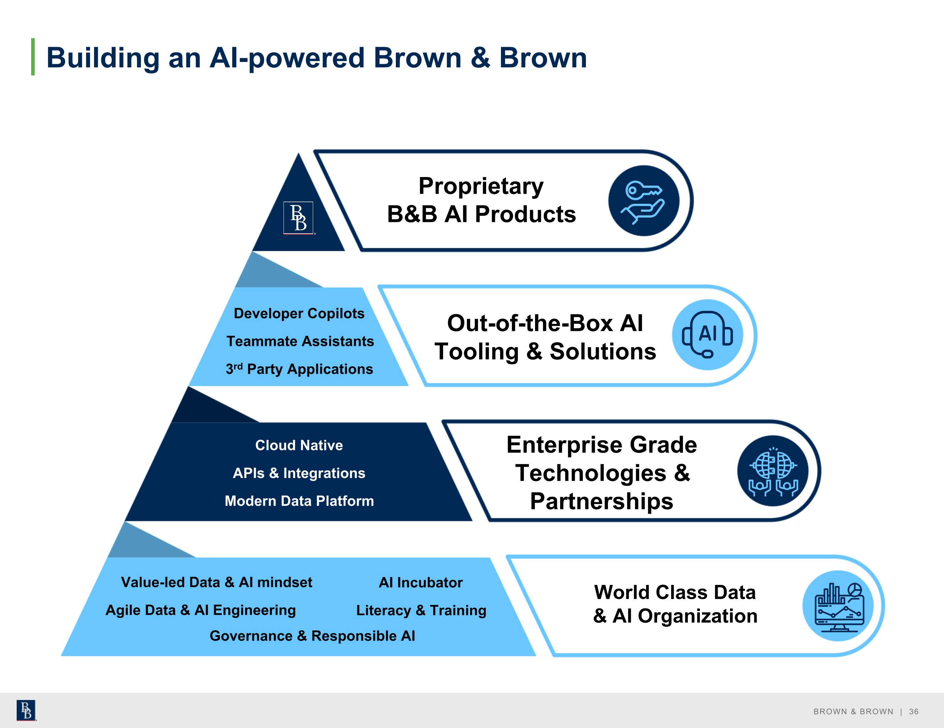 Slide 37