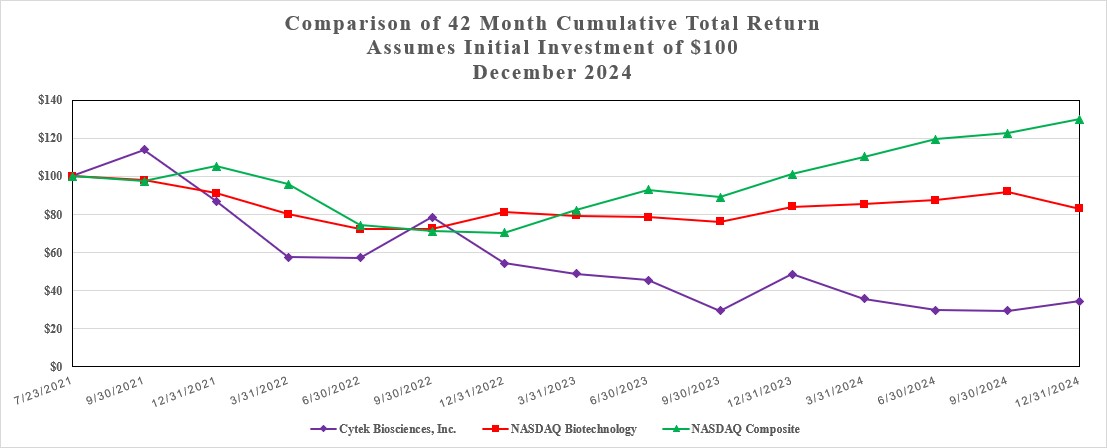 https://cdn.kscope.io/0e18ae306be74291c7a0b059cdeac71f-Stock Performance Graph for FY 2024 Form 10-K.jpg