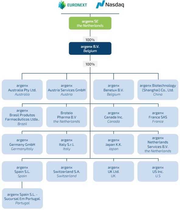 https://cdn.kscope.io/0ea55713674b8ef11a19d6069fb5cc0b-Organisational chart.jpg