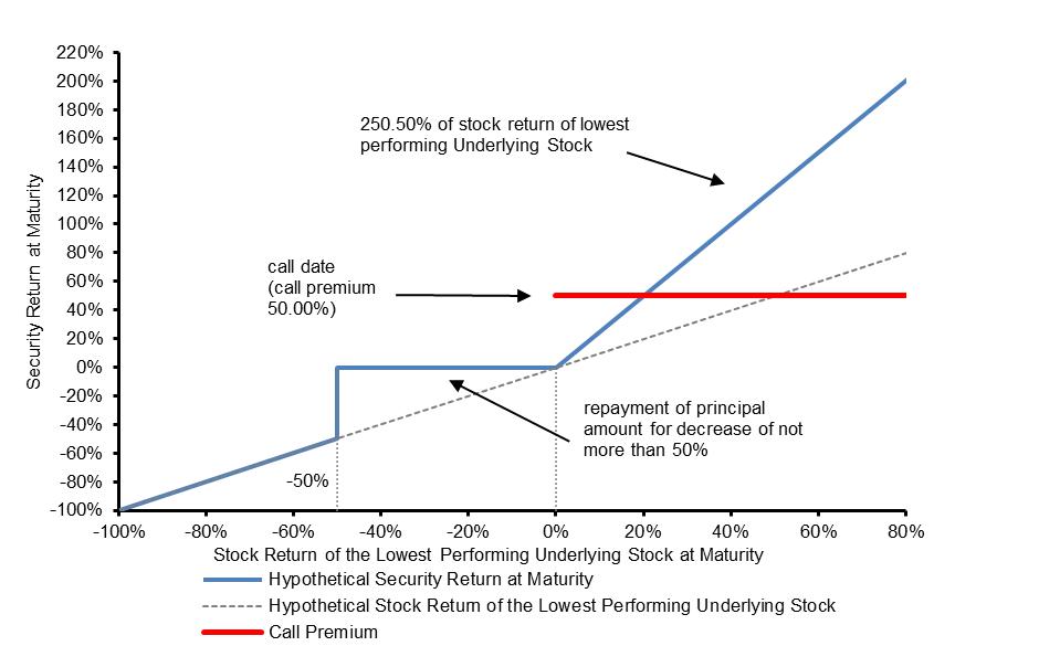 A graph of a line
Description automatically generated with medium confidence