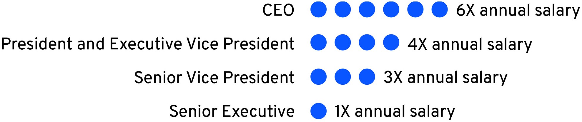 https://cdn.kscope.io/0f4738774dcffe6268520c1dc2a6fa0a-04_GM_stock-ownership_stock-ownership.jpg