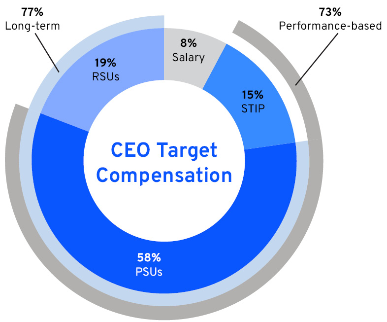 https://cdn.kscope.io/0f4738774dcffe6268520c1dc2a6fa0a-03_PRO439032_PIE PAY MIX_CEO.jpg
