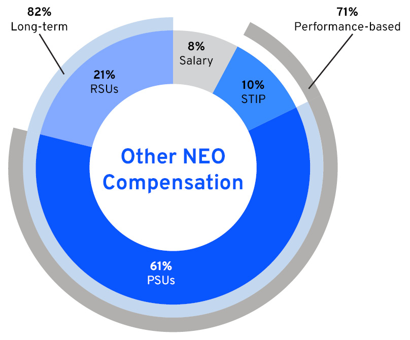 https://cdn.kscope.io/0f4738774dcffe6268520c1dc2a6fa0a-03_PRO439032_PIE PAY MIX_NEO.jpg