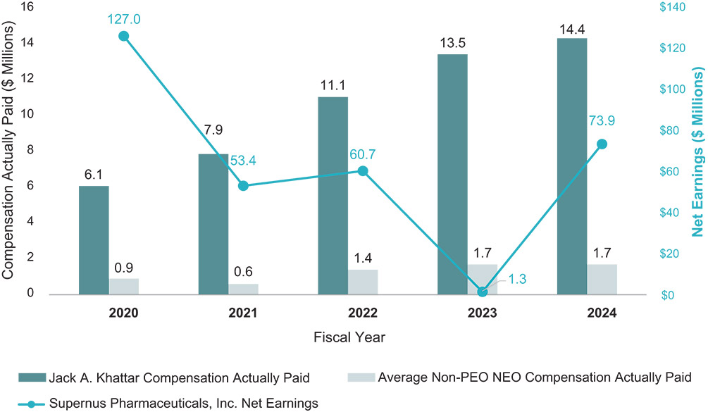 [MISSING IMAGE: bc_netearning-4c.jpg]