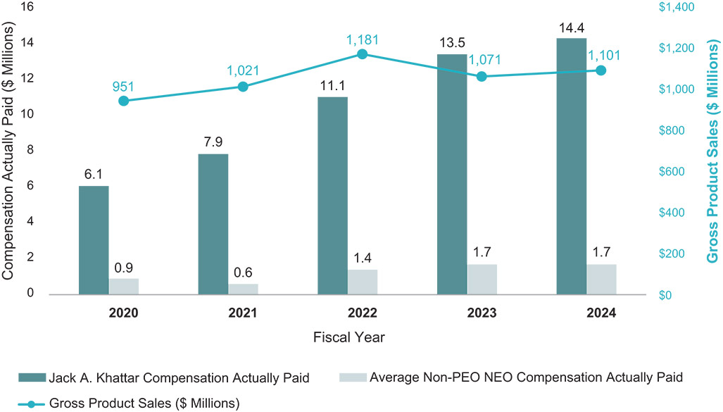 [MISSING IMAGE: bc_productsales-4c.jpg]