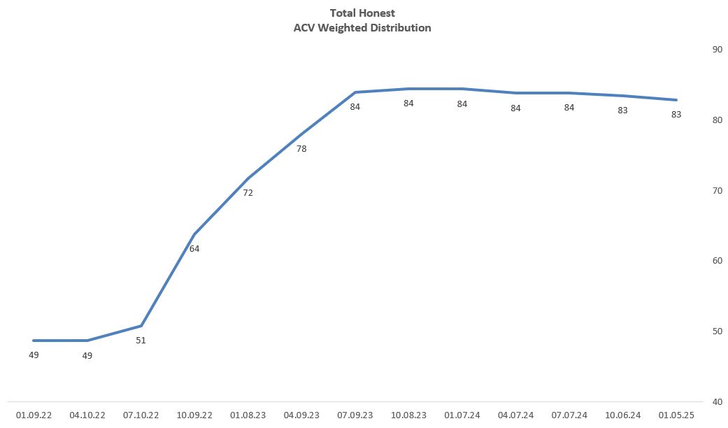 https://cdn.kscope.io/0fac49da52c58f80a61f7ec95ca3fa1e-ACV Trends chartV2.jpg