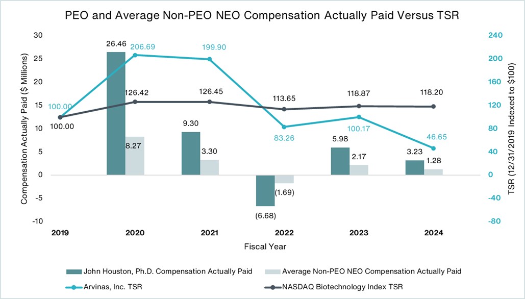 https://cdn.kscope.io/105b033ac3a79730d82929f24a722959-Comp Paid vs TSR.jpg