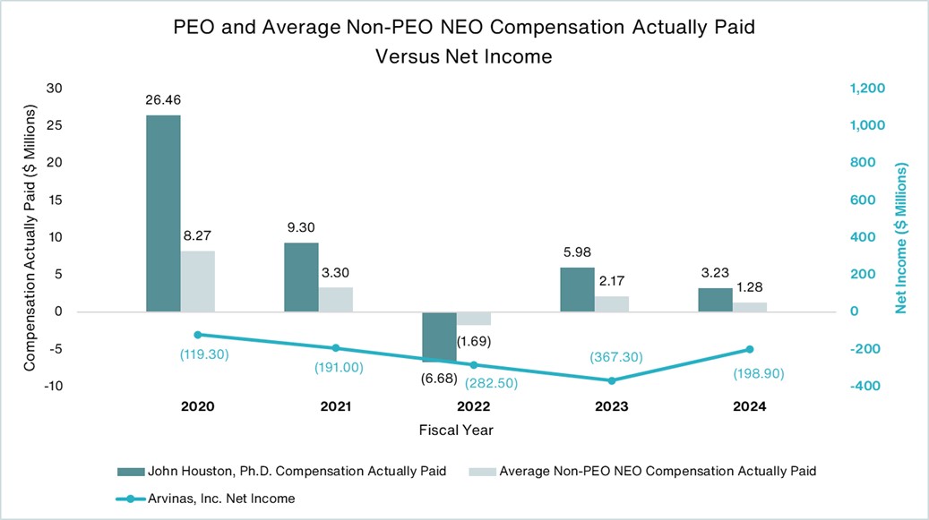 https://cdn.kscope.io/105b033ac3a79730d82929f24a722959-Comp Paid vs Net Income.jpg