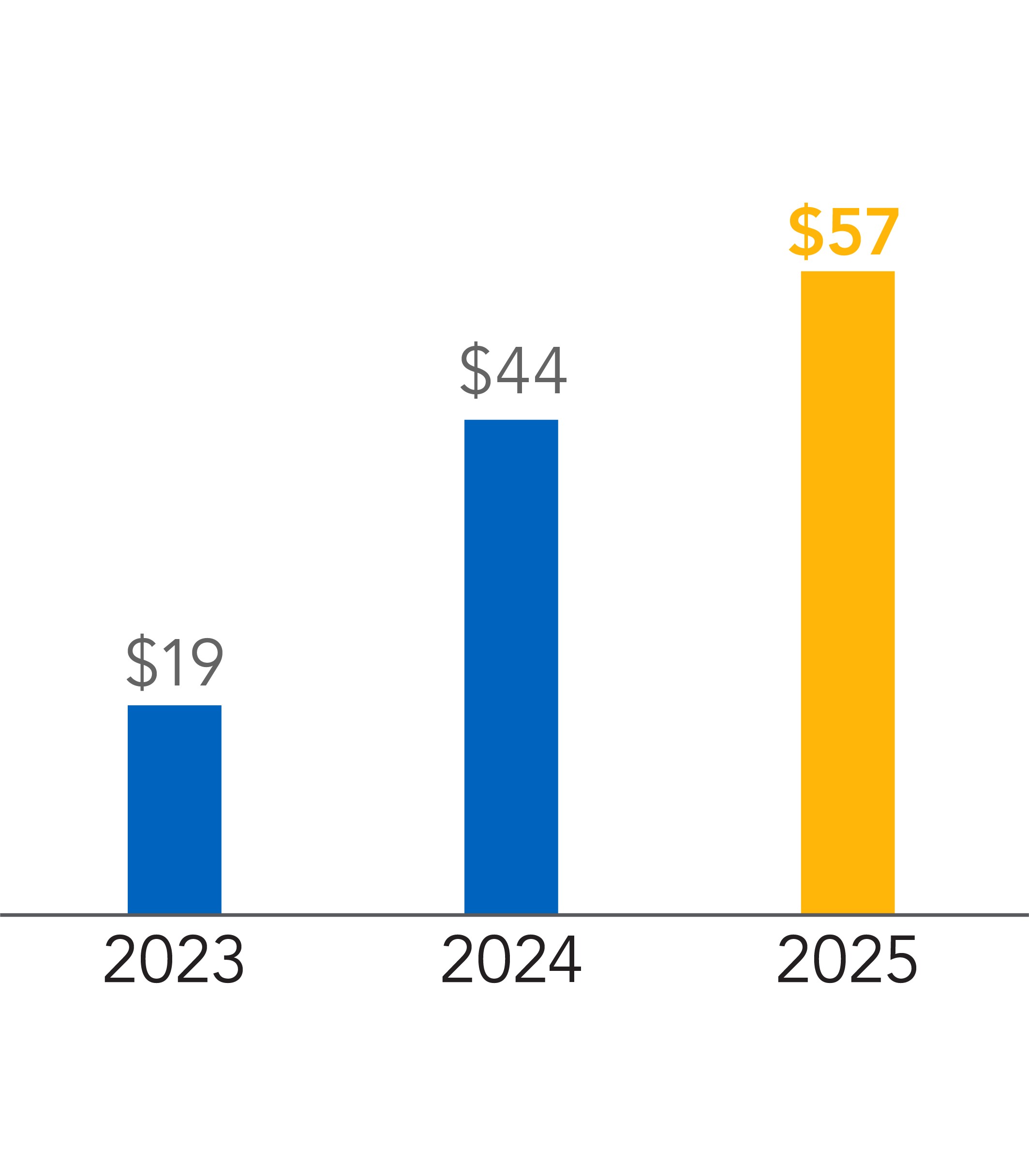 https://cdn.kscope.io/107fac9dbd048e1365f70970b1a8d218-2025_Return of Capital to Shareholders.jpg