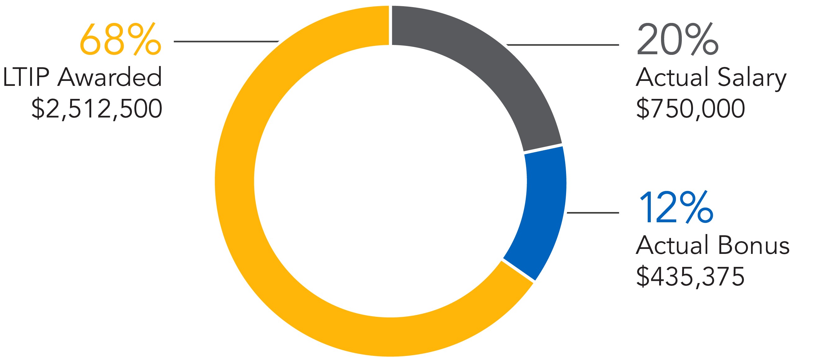 https://cdn.kscope.io/107fac9dbd048e1365f70970b1a8d218-2025_CEO Compensation.jpg