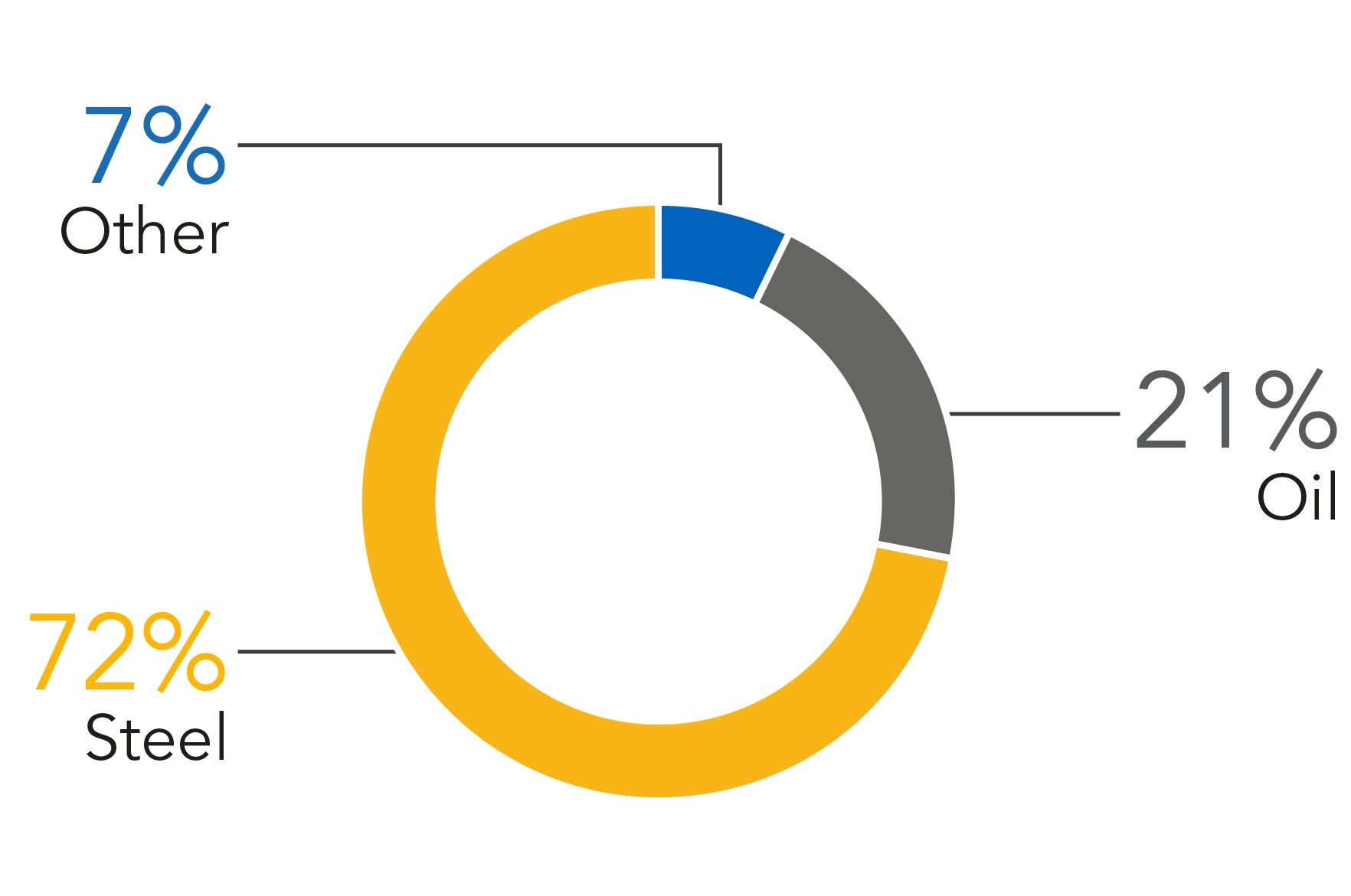 https://cdn.kscope.io/107fac9dbd048e1365f70970b1a8d218-2025_Gross Profit by Activity Driver.jpg