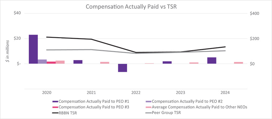 [MISSING IMAGE: bc_paidvstsr-pn.jpg]