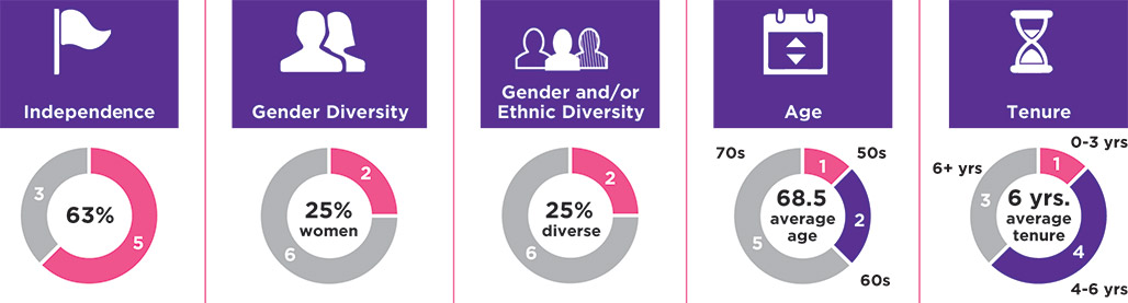 [MISSING IMAGE: pc_board-pn.jpg]