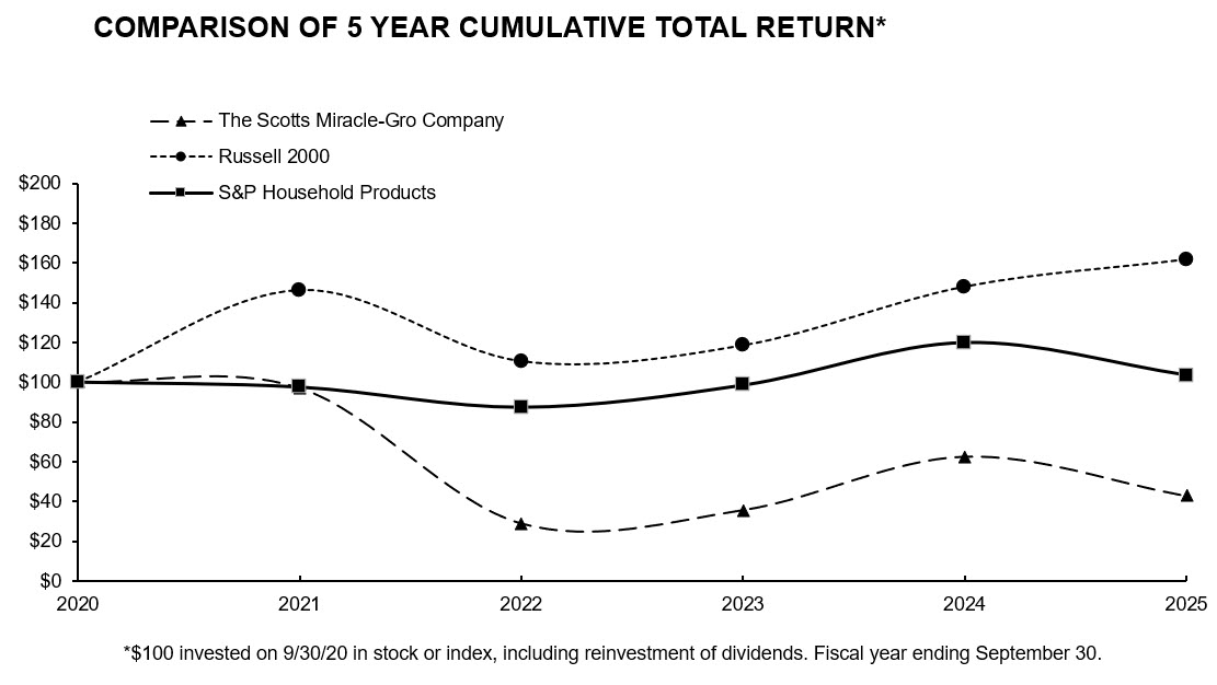 https://cdn.kscope.io/109b9958b7b413f19d14a7eb2440d798-smg5yearreturn20250930.jpg