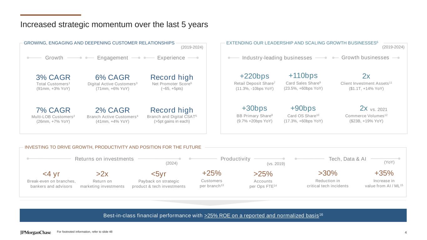 SEC Filing | JPMorgan Chase & Co.