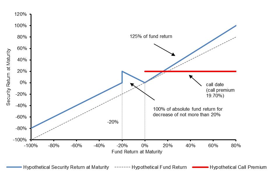 A graph of a graph showing a line and a red line

AI-generated content may be incorrect.