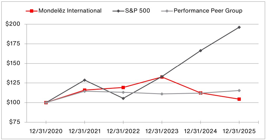 https://cdn.kscope.io/12896a614bd99ce1e829e09a180622cb-TSR Graph.jpg