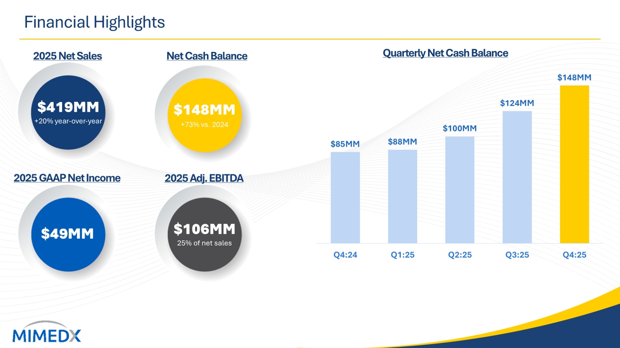https://cdn.kscope.io/14008c01c0027f77371cd8cb72ec6e1b-2025%20Financial%20Highlights.jpg