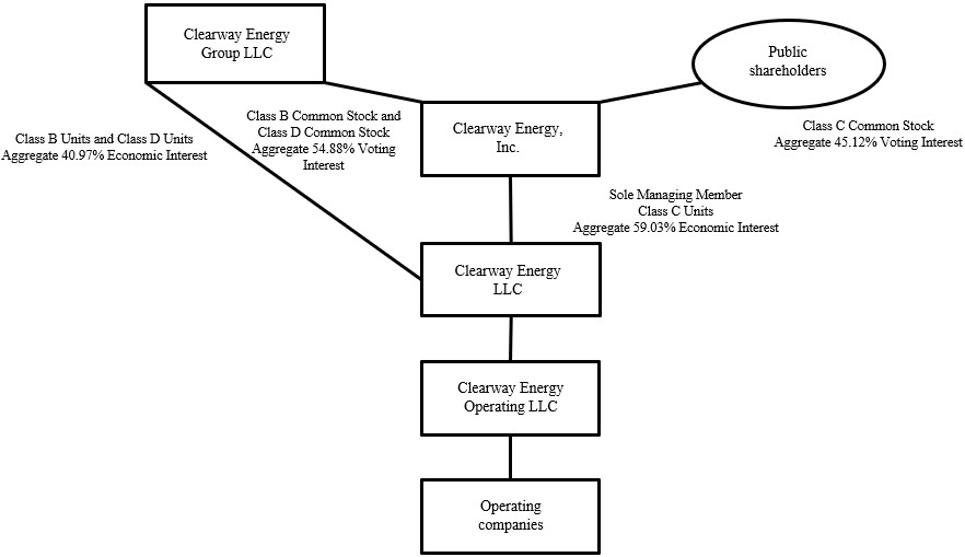 https://cdn.kscope.io/142d24cdddc206da98dd7273496fabd3-Clearway summarized org structure as of 6.30.26 v2.jpg