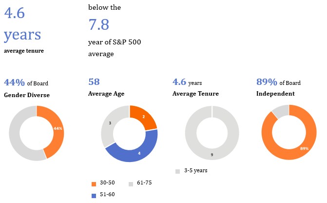 https://cdn.kscope.io/14a61a26a3356111ab85ee3497065c2a-Director Demographics.jpg