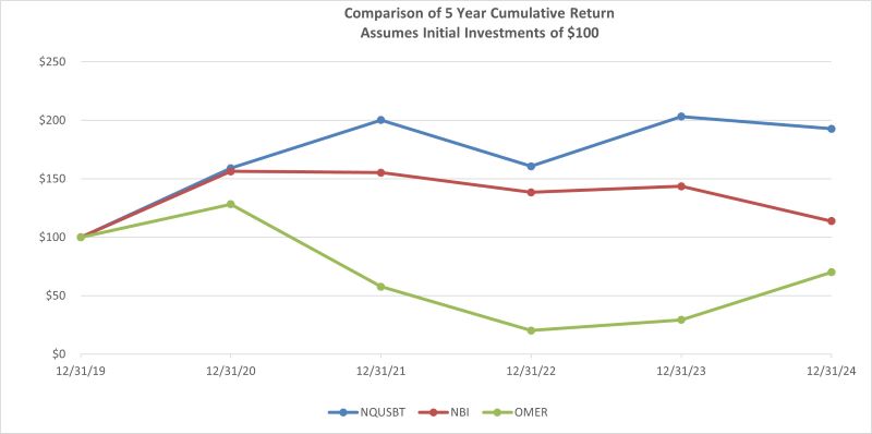 https://cdn.kscope.io/14dd4adac42b0d0e9b048db9faab6b5f-yearcumulativereturn.jpg