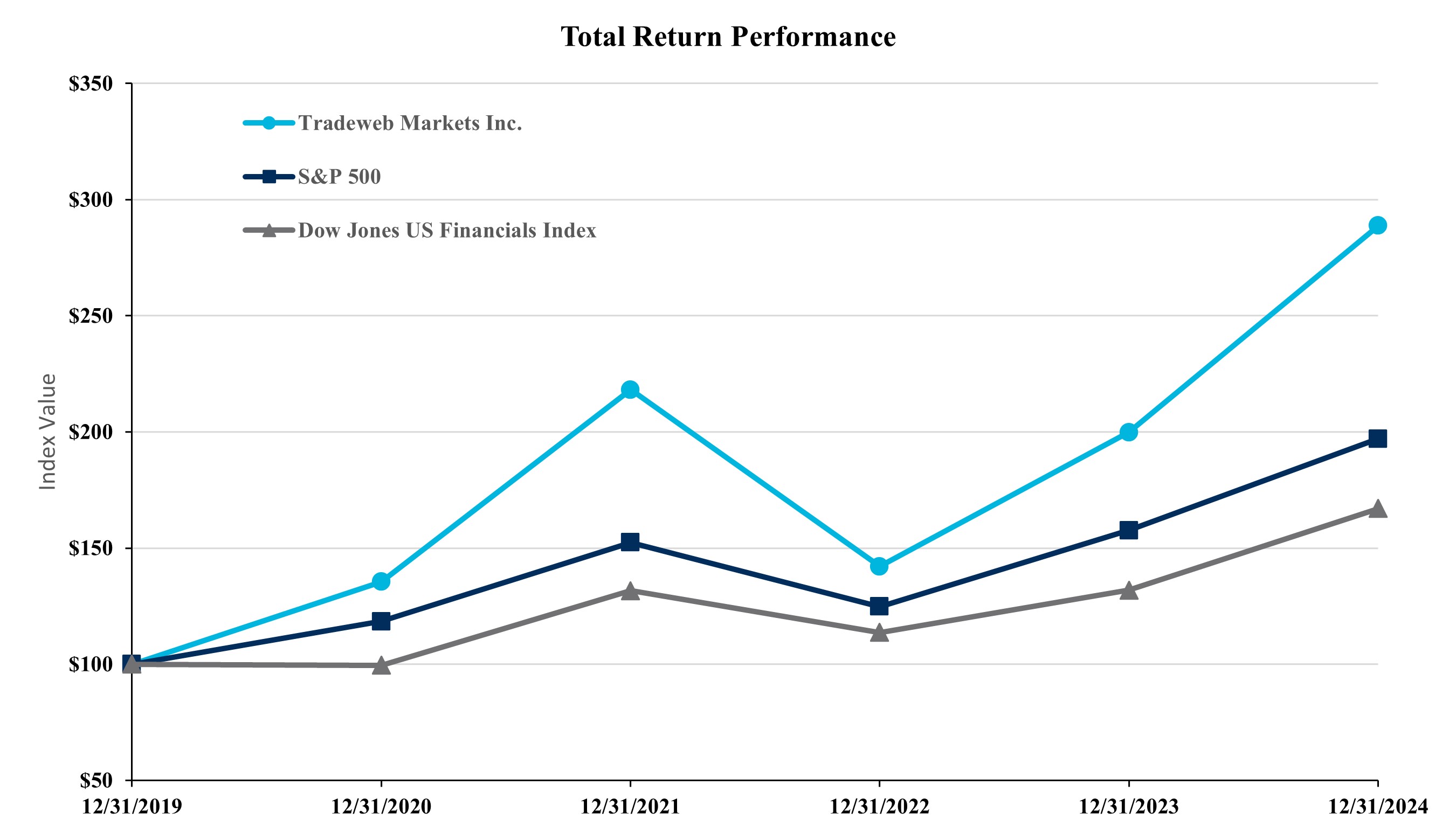 https://cdn.kscope.io/14f98cb076b470ef2e3eee7fd4a79c8a-Stock Performance Graph_v2.jpg