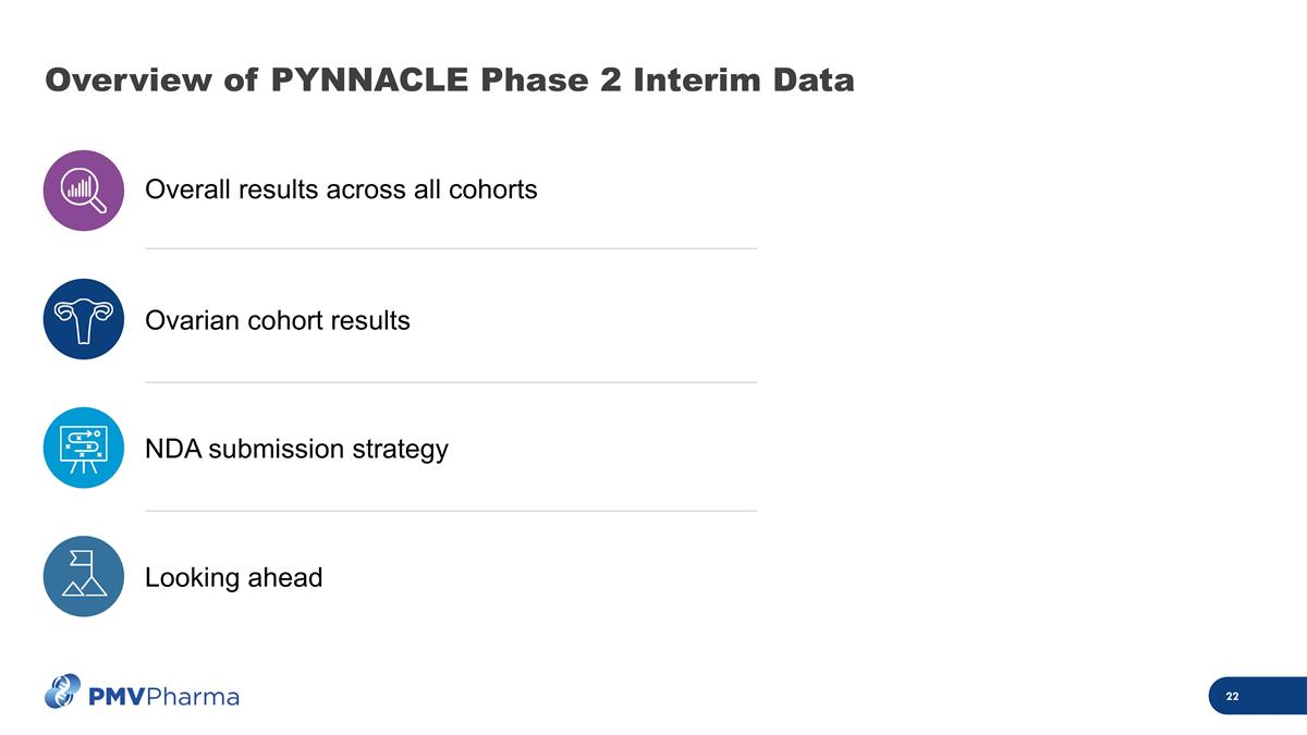 Slide 22
