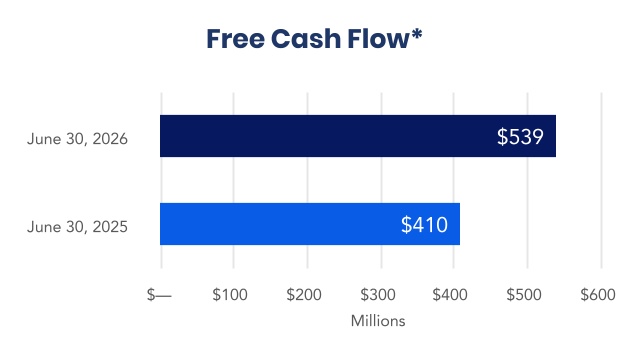 https://cdn.kscope.io/160528b924b65ecd0bd9c253f0c73edf-chart-1c6fa1c89bbf43e99ef.jpg