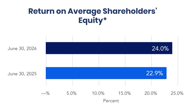 https://cdn.kscope.io/160528b924b65ecd0bd9c253f0c73edf-chart-751b8a6ef235492fa56.jpg
