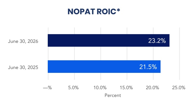 https://cdn.kscope.io/160528b924b65ecd0bd9c253f0c73edf-chart-a6325e44bc864905937.jpg