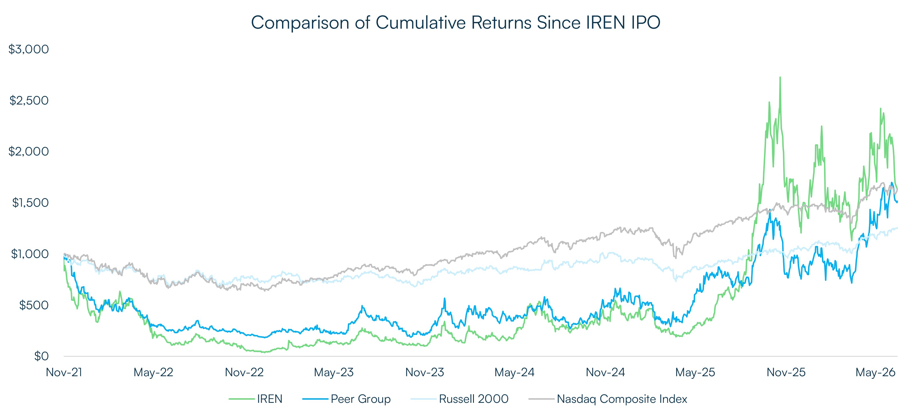 https://cdn.kscope.io/162791cbbc5c0a75272b61065374a126-Share Price Performance.jpg