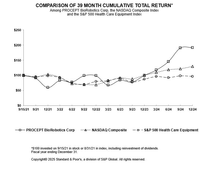 https://cdn.kscope.io/164da6a82460195af03a80ba2dde3a4a-PRCT GRAPH 2024.jpg