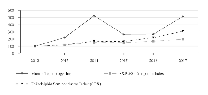 https://cdn.kscope.io/16b2b19e96939f66bfcd56363da48976-a2013q4_chart-42352a02a07.jpg