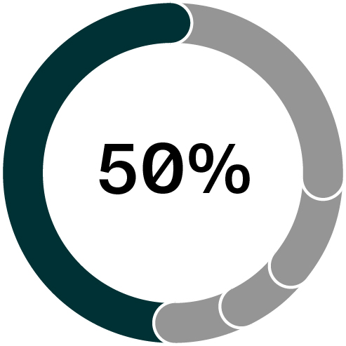 https://cdn.kscope.io/1704546c06e2dafc7352054e22e292d6-03_UIS_Non-Gaap.jpg