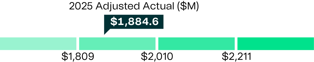 https://cdn.kscope.io/1704546c06e2dafc7352054e22e292d6-04_UIS_ProfitBasedCash_Revenue.jpg