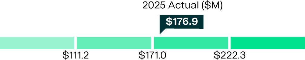 https://cdn.kscope.io/1704546c06e2dafc7352054e22e292d6-04_UIS_ProfitBasedCash_Non GAAP.jpg