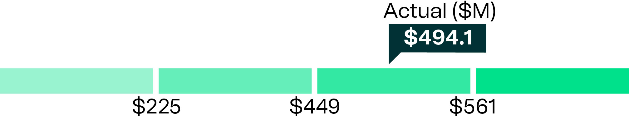 https://cdn.kscope.io/1704546c06e2dafc7352054e22e292d6-04_UIS_ProfitBasedCash_Profit 2023.jpg