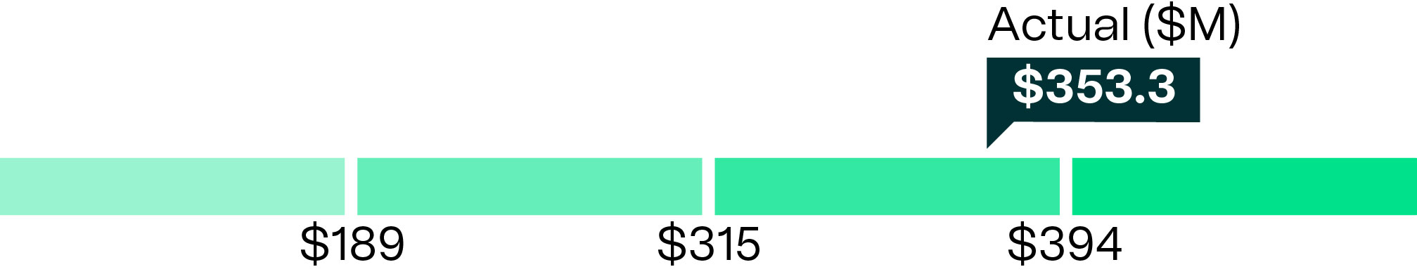 https://cdn.kscope.io/1704546c06e2dafc7352054e22e292d6-04_UIS_ProfitBasedCash_Profit 2024-04.jpg