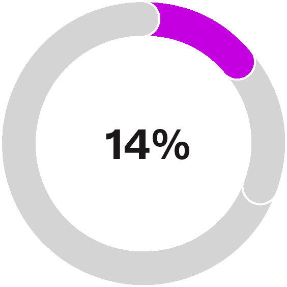 https://cdn.kscope.io/1704546c06e2dafc7352054e22e292d6-03 UIS_ExecComp_Base_CEO.jpg
